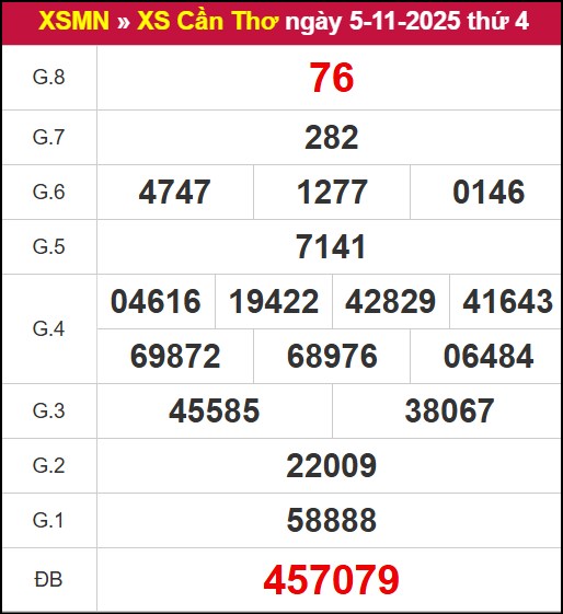 Kết quả XSCT ngày 05/11/2025