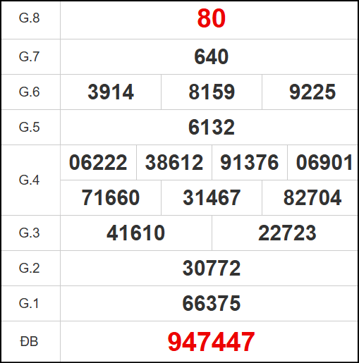 Kết quả quay thử xổ số CT ngày 12/11/2025