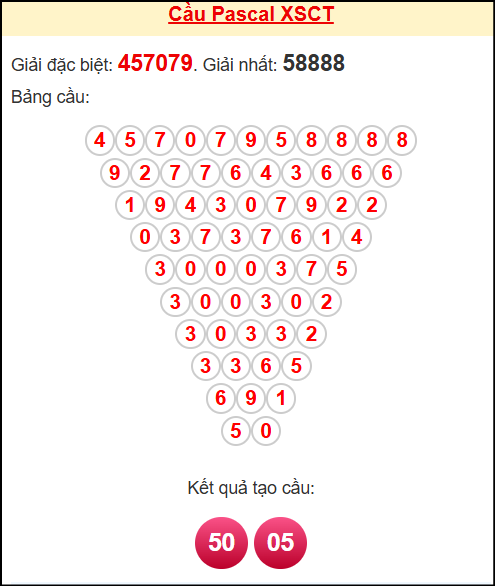 Soi cầu CT theo tổng pascal ngày 12/11/2025