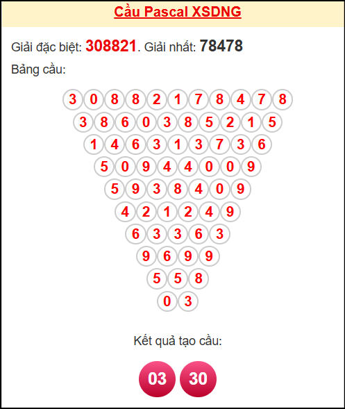 Soi cầu DNG theo tổng pascal ngày 12/11/2025 Soi cầu DNG theo tổng pascal ngày 12/11/2025