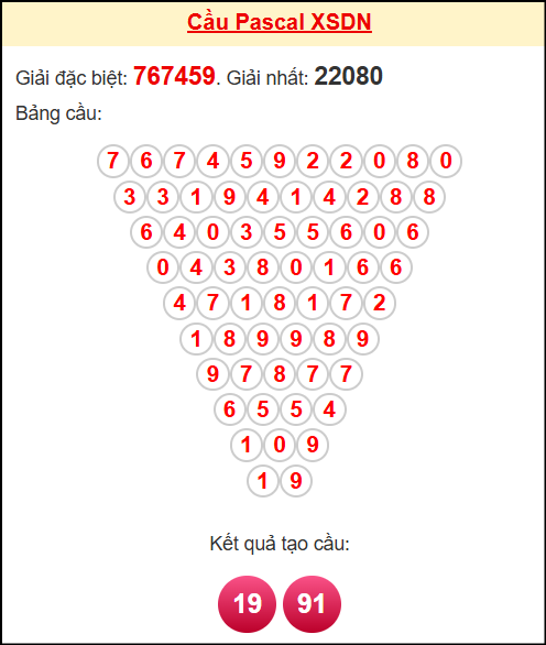 Soi cầu DN theo tổng pascal ngày 12/11/2025