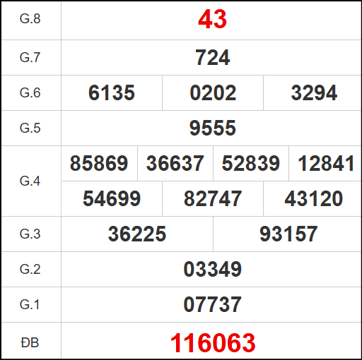 Kết quả quay thử xổ số QB ngày 13/11/2025