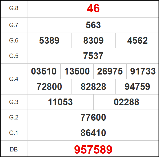 Kết quả quay thử xổ số TN ngày 13/11/2025