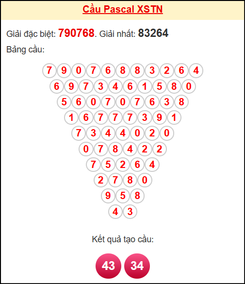 Soi cầu TN theo tổng pascal ngày 13/11/2025