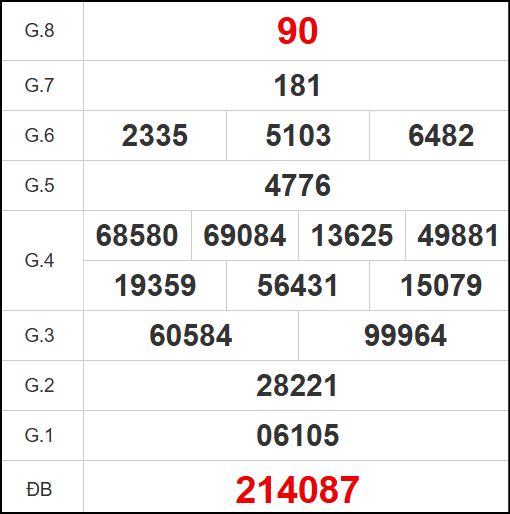Kết quả quay thử xổ số QT ngày 13/11/2025