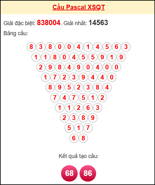 Soi cầu QT theo tổng pascal ngày 13/11/2025