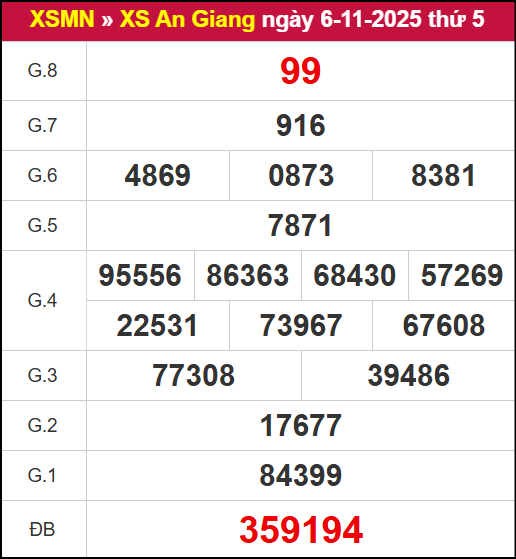 Kết quả XSAG ngày 06/11/2025 Kết quả XSAG ngày 06/11/2025