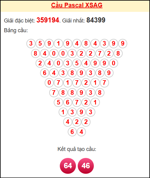 Soi cầu AG theo tổng pascal ngày 13/11/2025 Soi cầu AG theo tổng pascal ngày 13/11/2025