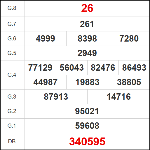 Kết quả quay thử xổ số BTH ngày 13/11/2025