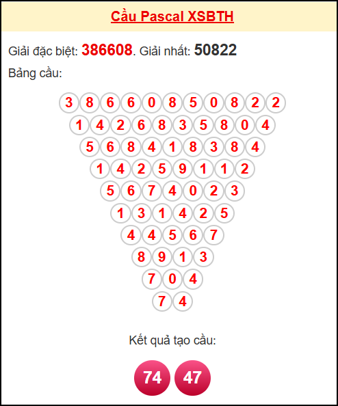 Soi cầu BTH theo tổng pascal ngày 13/11/2025