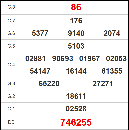 Kết quả quay thử xổ số BDI ngày 13/11/2025