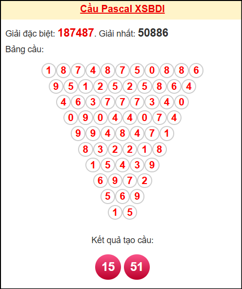 Soi cầu BDI theo tổng pascal ngày 13/11/2025