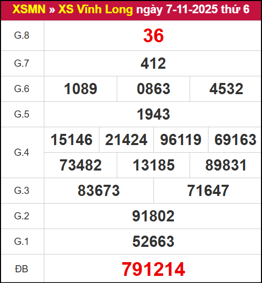 Kết quả XSVL ngày 07/11/2025
