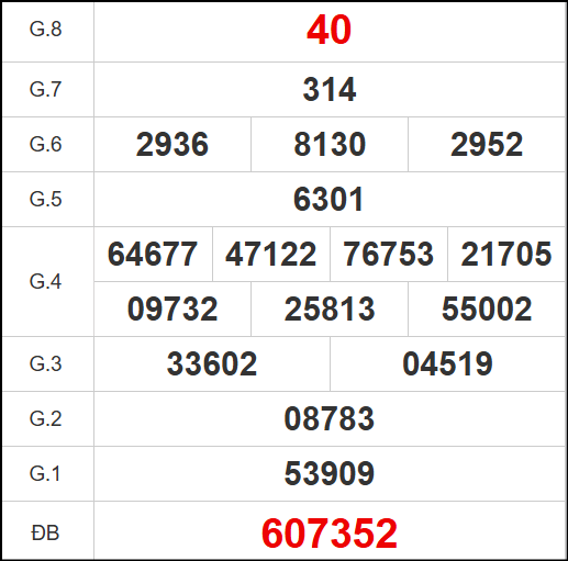 Kết quả quay thử xổ số VL ngày 14/11/2025