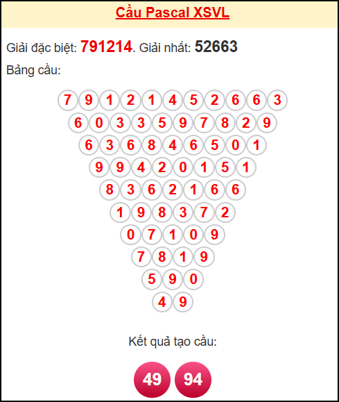 Soi cầu VL theo tổng pasacal ngày 14/11/2025