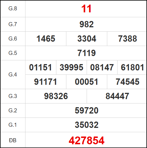 Kết quả quay thử xổ số TV ngày 14/11/2025