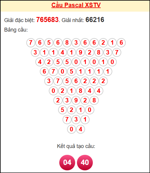 Soi cầu TV theo tổng pascal ngày 14/11/2025