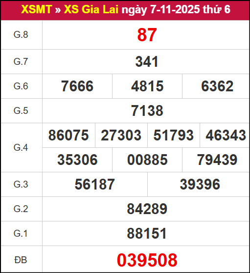 Kết quả XSGL ngày 07/11/2025