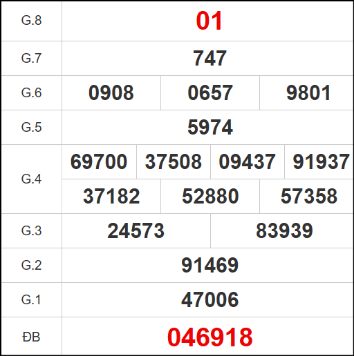 Kết quả quay thử Gia Lai ngày 14/11/2025