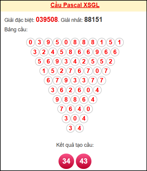 Soi cầu GL theo tổng pascal ngày 14/11/2025