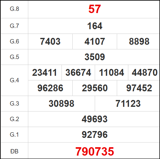 Kết quả quay thử xổ số BD ngày 14/11/2025