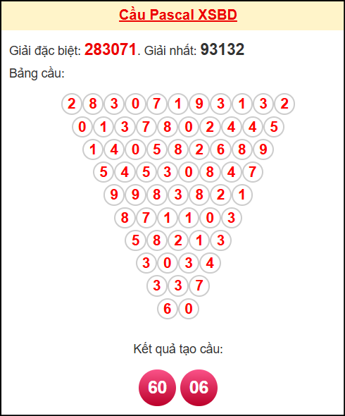 Soi cầu BD theo tổng pascal ngày 14/11/2025 Soi cầu BD theo tổng pascal ngày 14/11/2025