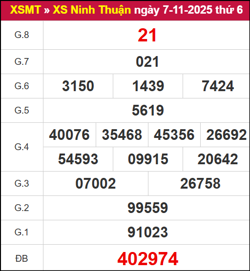 Kết quả XSNT ngày 07/11/2025 Kết quả XSNT ngày 07/11/2025