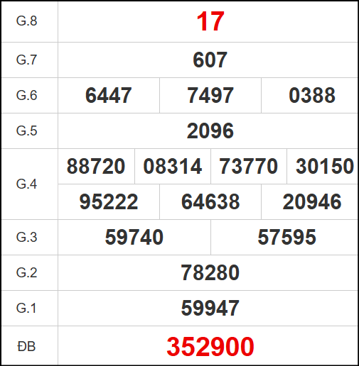 Kết quả quay thử xổ số NT ngày 14/11/2025 Kết quả quay thử xổ số NT ngày 14/11/2025