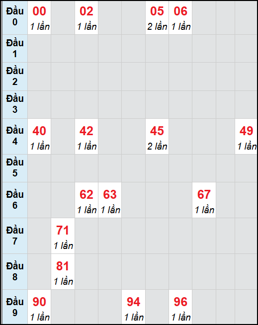 Bạch thủ lô Ninh Thuận rơi 3 ngày liên tiếp cho tới 14/11/2025 Bạch thủ lô Ninh Thuận rơi 3 ngày liên tiếp cho tới 14/11/2025