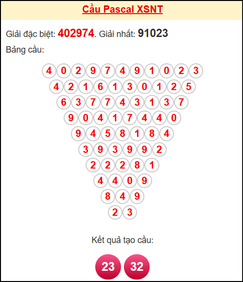 Soi cầu NT theo tổng pascal ngày 14/11/2025 Soi cầu NT theo tổng pascal ngày 14/11/2025
