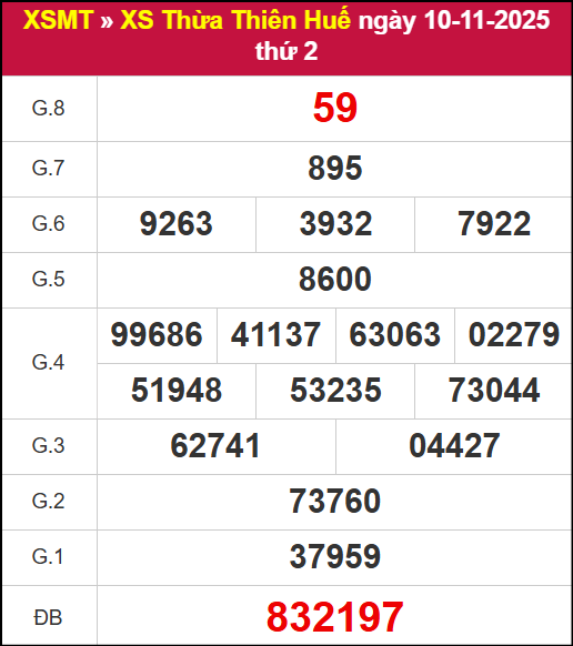 Kết quả XSTTH ngày 10/11/2025 Kết quả XSTTH ngày 10/11/2025