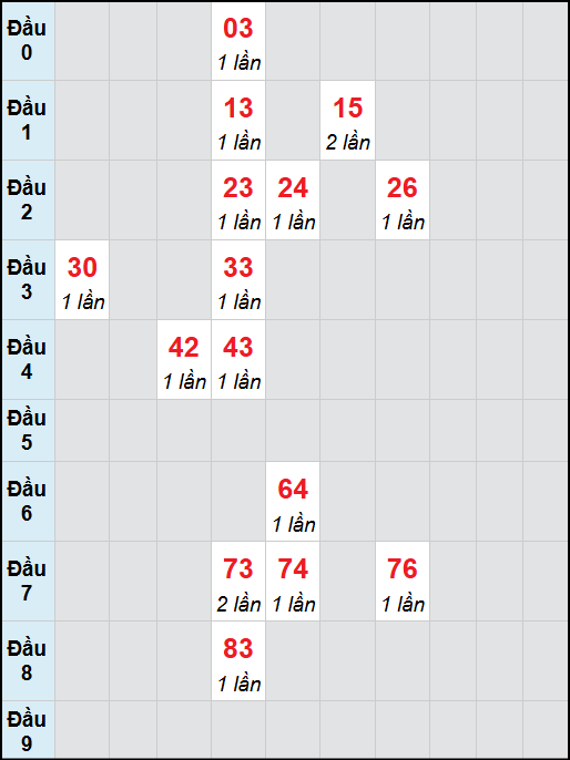 Bạch thủ lô Thừa Thiên Huế rơi 3 ngày liên tiếp cho tới 16/11/2025 Bạch thủ lô Thừa Thiên Huế rơi 3 ngày liên tiếp cho tới 16/11/2025