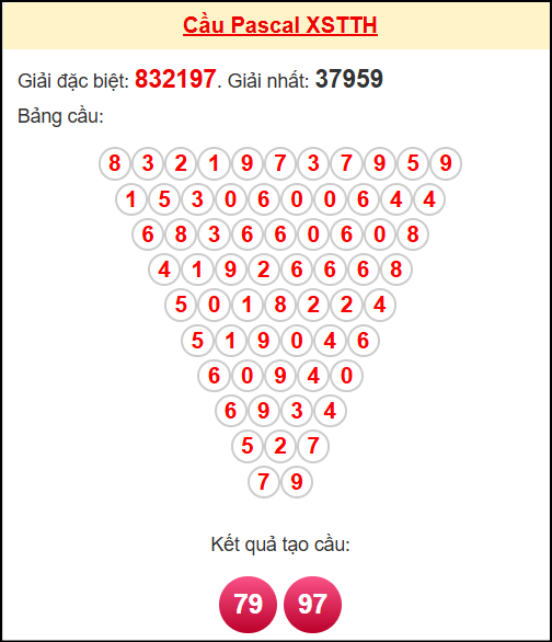 Soi cầu TTH theo tổng pascal ngày 16/11/2025 Soi cầu TTH theo tổng pascal ngày 16/11/2025