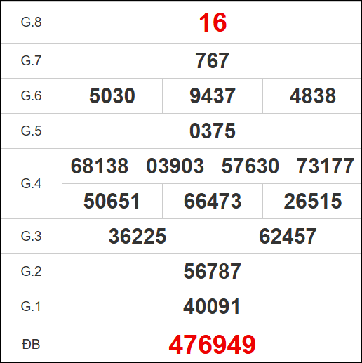 Kết quả quay thử xổ số KT ngày 16/11/2025 Kết quả quay thử xổ số KT ngày 16/11/2025
