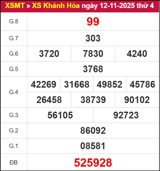 Kết quả XSKH ngày 12/11/2025 Kết quả XSKH ngày 12/11/2025