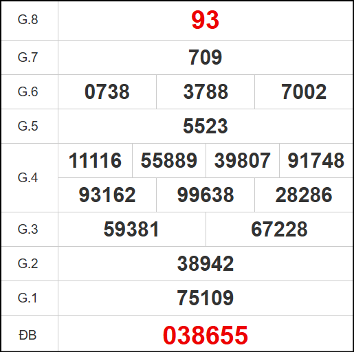Kết quả quay thử xổ số KH ngày 16/11/2025 Kết quả quay thử xổ số KH ngày 16/11/2025