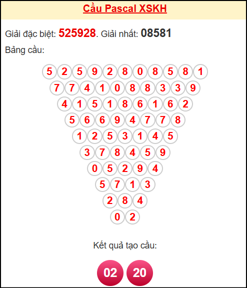 Soi cầu KH theo tổng pascal ngày 16/11/2025 Soi cầu KH theo tổng pascal ngày 16/11/2025