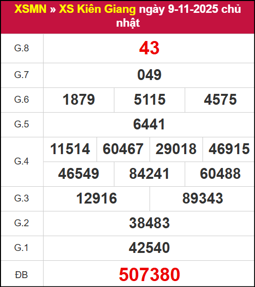 Kết quả XSKG ngày 09/11/2025 Kết quả XSKG ngày 09/11/2025
