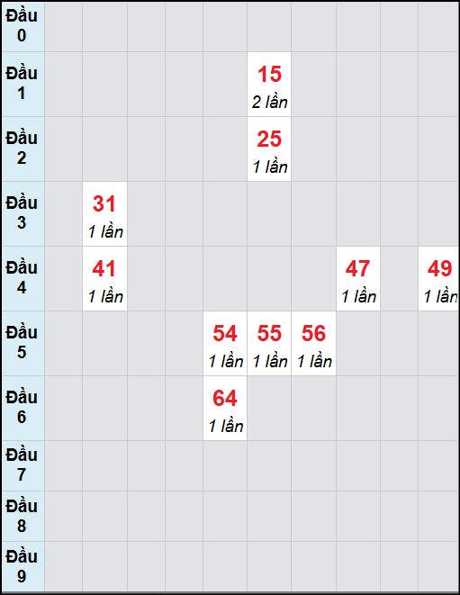 Bạch thủ lô Kiên Giang rơi 3 ngày liên tiếp cho tới 16/11/2025 Bạch thủ lô Kiên Giang rơi 3 ngày liên tiếp cho tới 16/11/2025