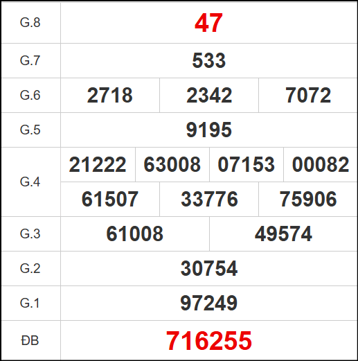 Kết quả quay thử xổ số DL ngày 16/11/2025 Kết quả quay thử xổ số DL ngày 16/11/2025