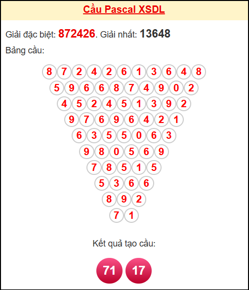 Soi cầu DL theo tổng pascal ngày 16/11/2025 Soi cầu DL theo tổng pascal ngày 16/11/2025