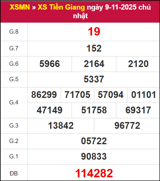 Kết quả XSTG ngày 09/11/2025 Kết quả XSTG ngày 09/11/2025
