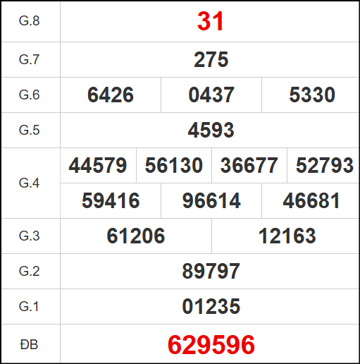 Kết quả quay thử xổ số PY ngày 17/11/2025