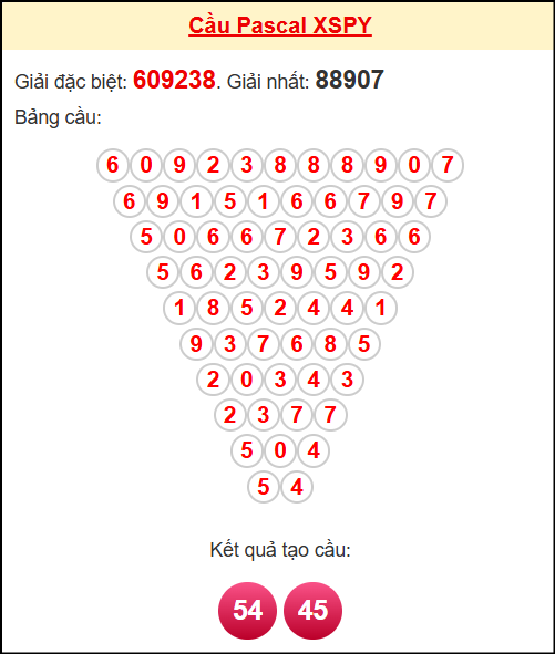 Soi cầu PY theo tổng pascal ngày 17/11/2025