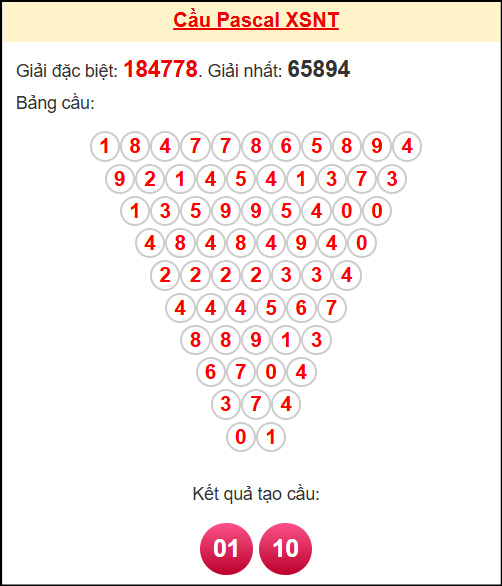 Soi cầu NT theo tổng pascal ngày 21/11/2025 Soi cầu NT theo tổng pascal ngày 21/11/2025