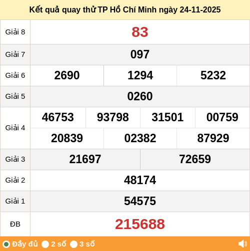 Kết quả quay thử xổ số HCM ngày 24/11/2025