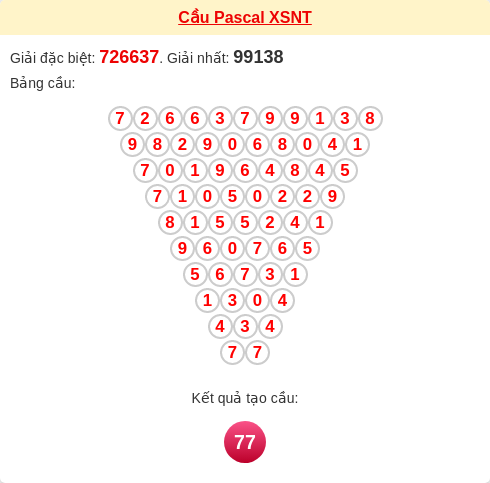 Soi cầu NT theo tổng pascal ngày 28/11/2025 Soi cầu NT theo tổng pascal ngày 28/11/2025