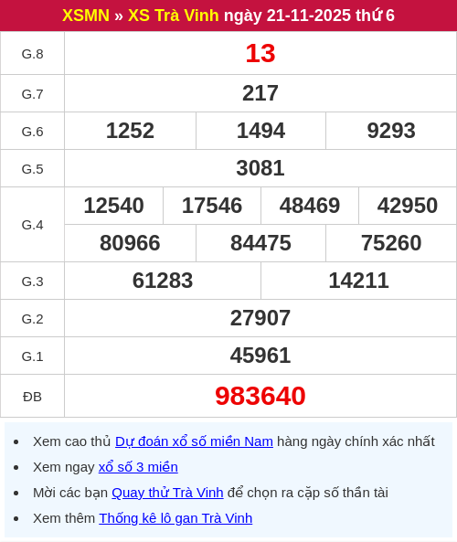 Kết quả XSTV ngày 21/11/2025