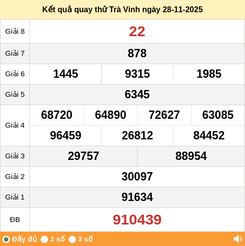 Kết quả quay thử xổ số TV ngày 28/11/2025