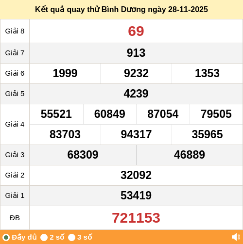 Kết quả quay thử xổ số BD ngày 28/11/2025